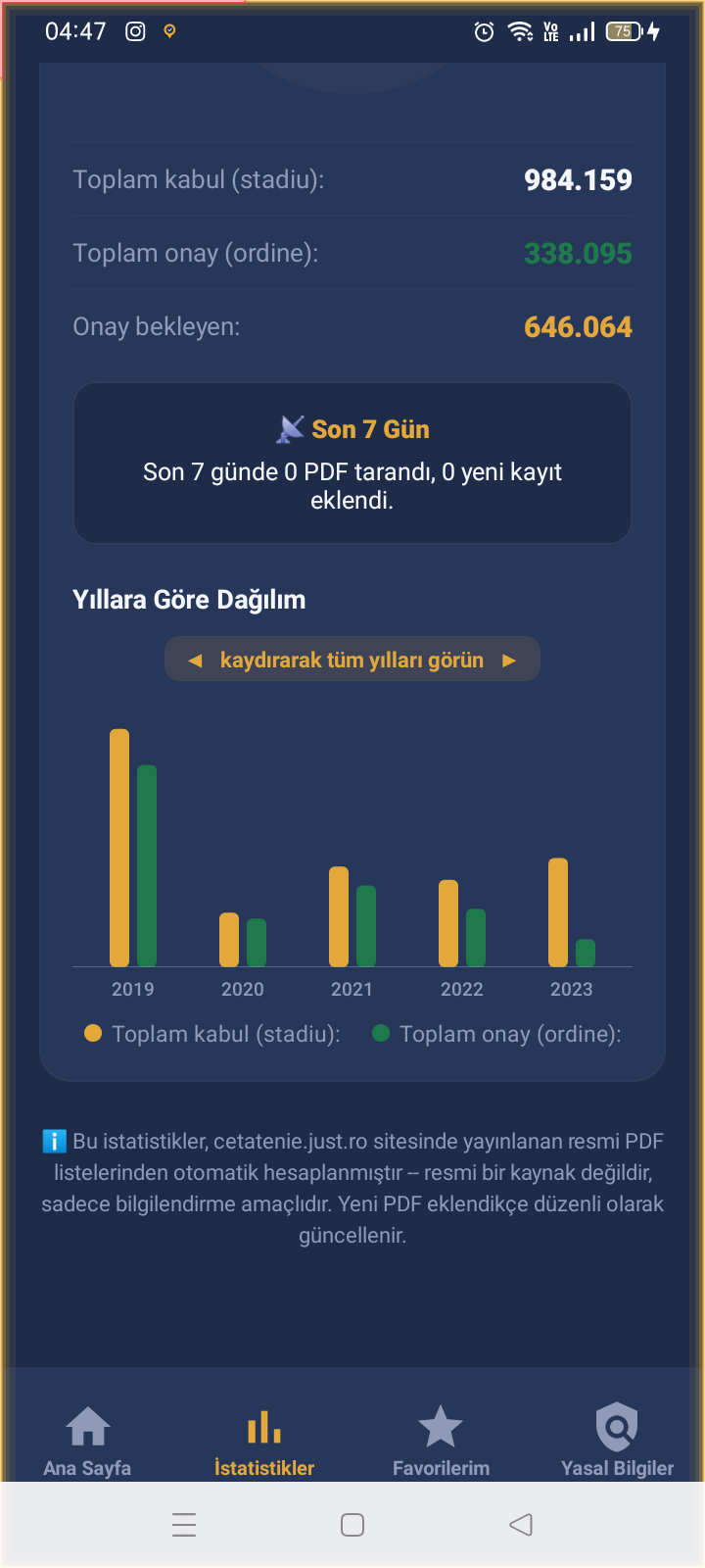 Yıllara göre dağılım